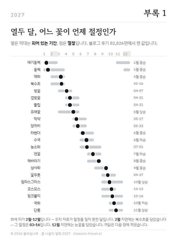 2027년 열두 달 부록 1 지면