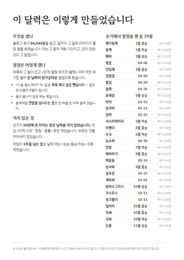 2027년 열두 달 · 꽃 지도 이 달력은 이렇게 만들었습니다 지면