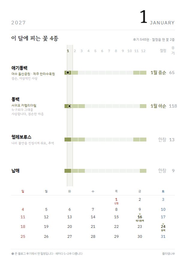 2027년 열두 달 · 꽃 지도 1월 · 꽃 4종 지면