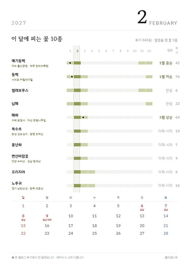 2027년 열두 달 · 꽃 지도 2월 · 꽃 10종 지면