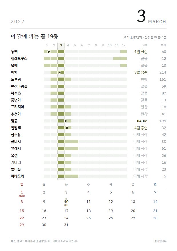 2027년 열두 달 · 꽃 지도 3월 · 꽃 19종 지면