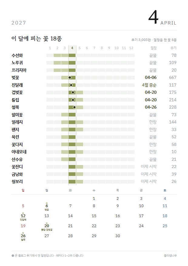 2027년 열두 달 · 꽃 지도 4월 · 꽃 18종 지면