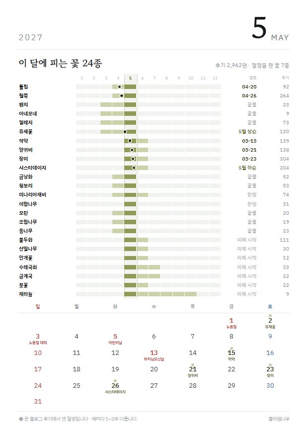 2027년 열두 달 · 꽃 지도 5월 · 꽃 24종 지면