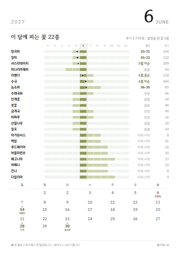 2027년 열두 달 · 꽃 지도 6월 · 꽃 22종 지면