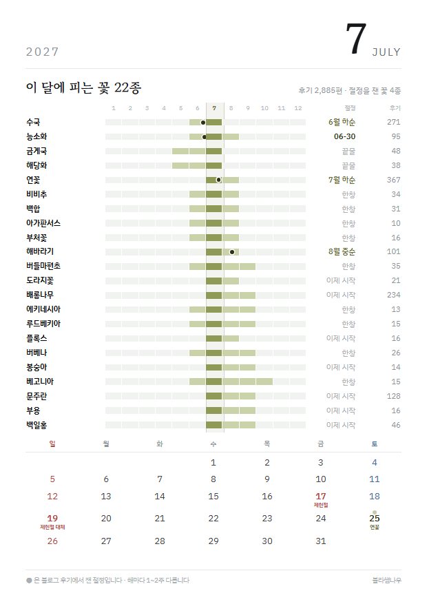 2027년 열두 달 · 꽃 지도 7월 · 꽃 22종 지면