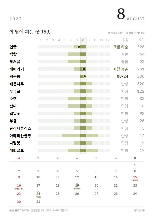 2027년 열두 달 · 꽃 지도 8월 · 꽃 15종 지면
