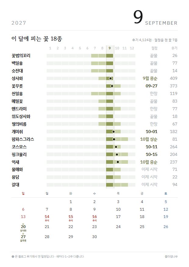 2027년 열두 달 · 꽃 지도 9월 · 꽃 18종 지면