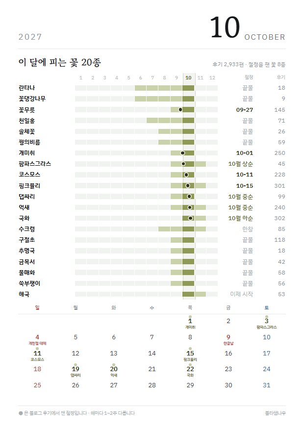 2027년 열두 달 · 꽃 지도 10월 · 꽃 20종 지면