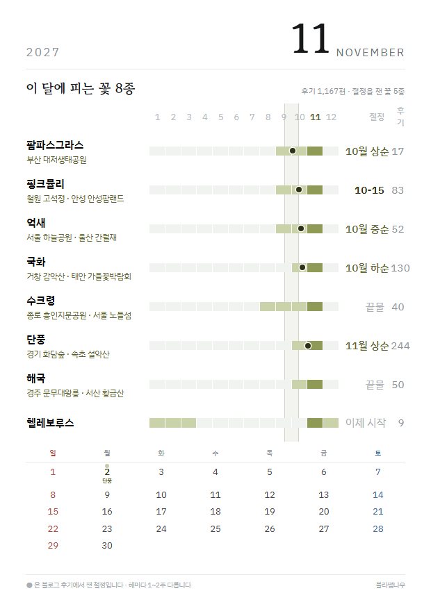 2027년 열두 달 · 꽃 지도 11월 · 꽃 8종 지면